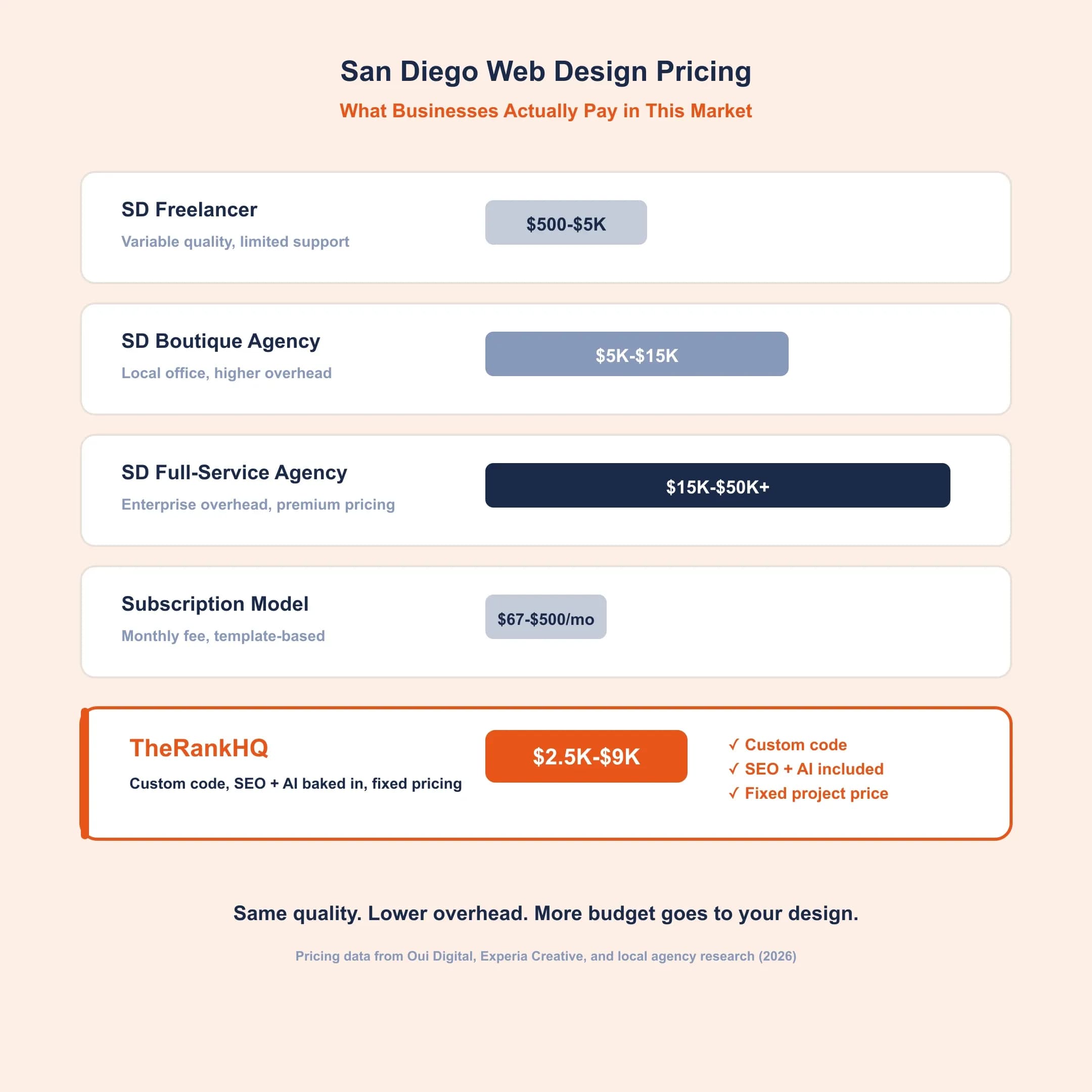 san-diego-web-design-pricing (1)