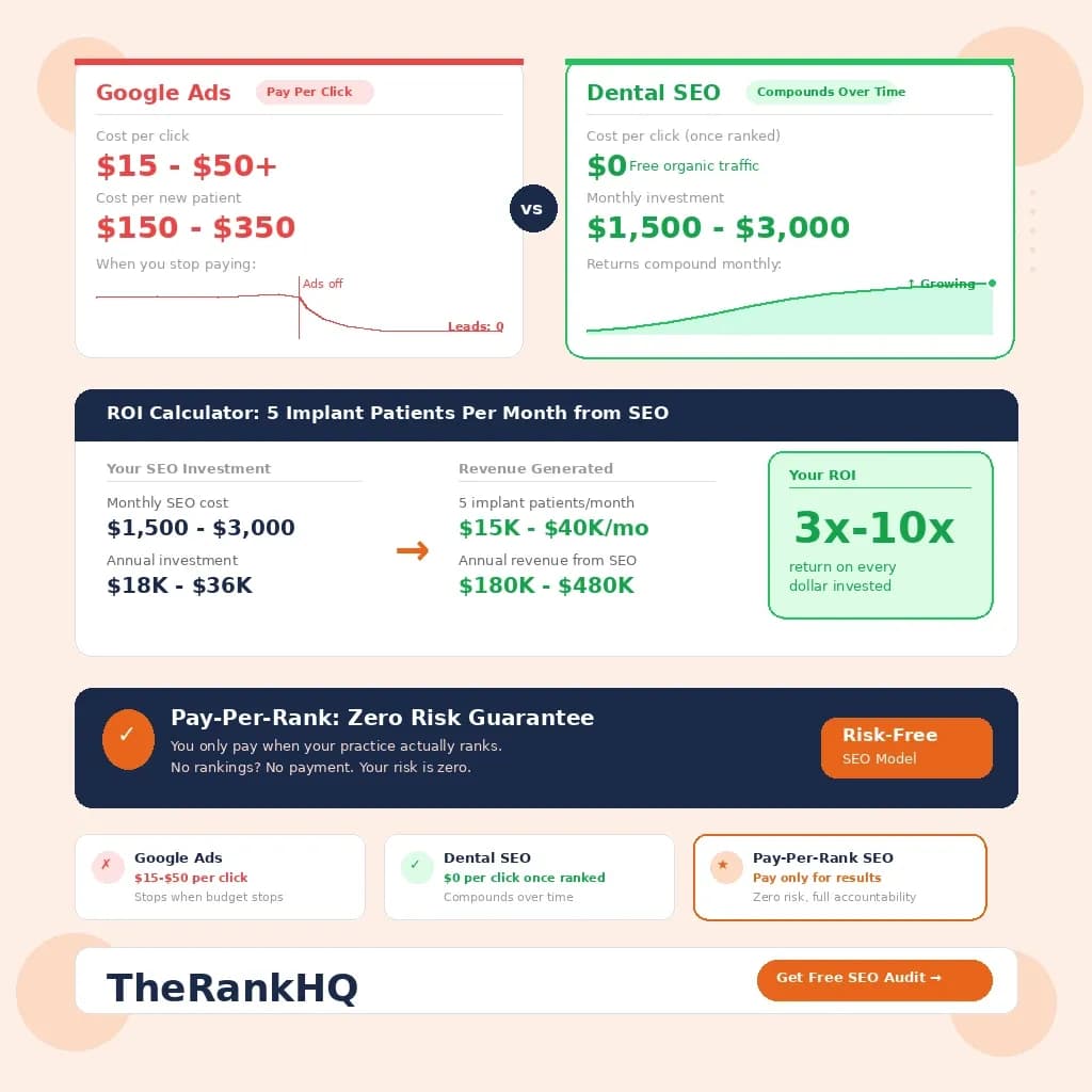 dental-seo-smart-investment-therankhq