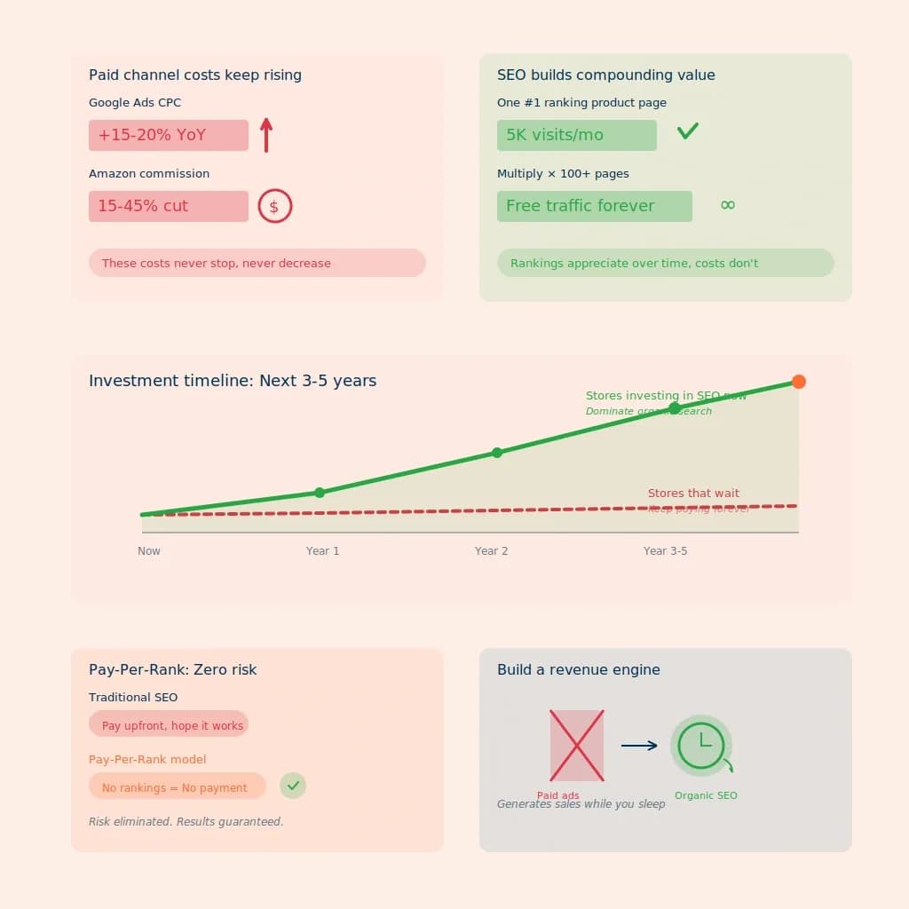 ecommerce-seo-value-investment