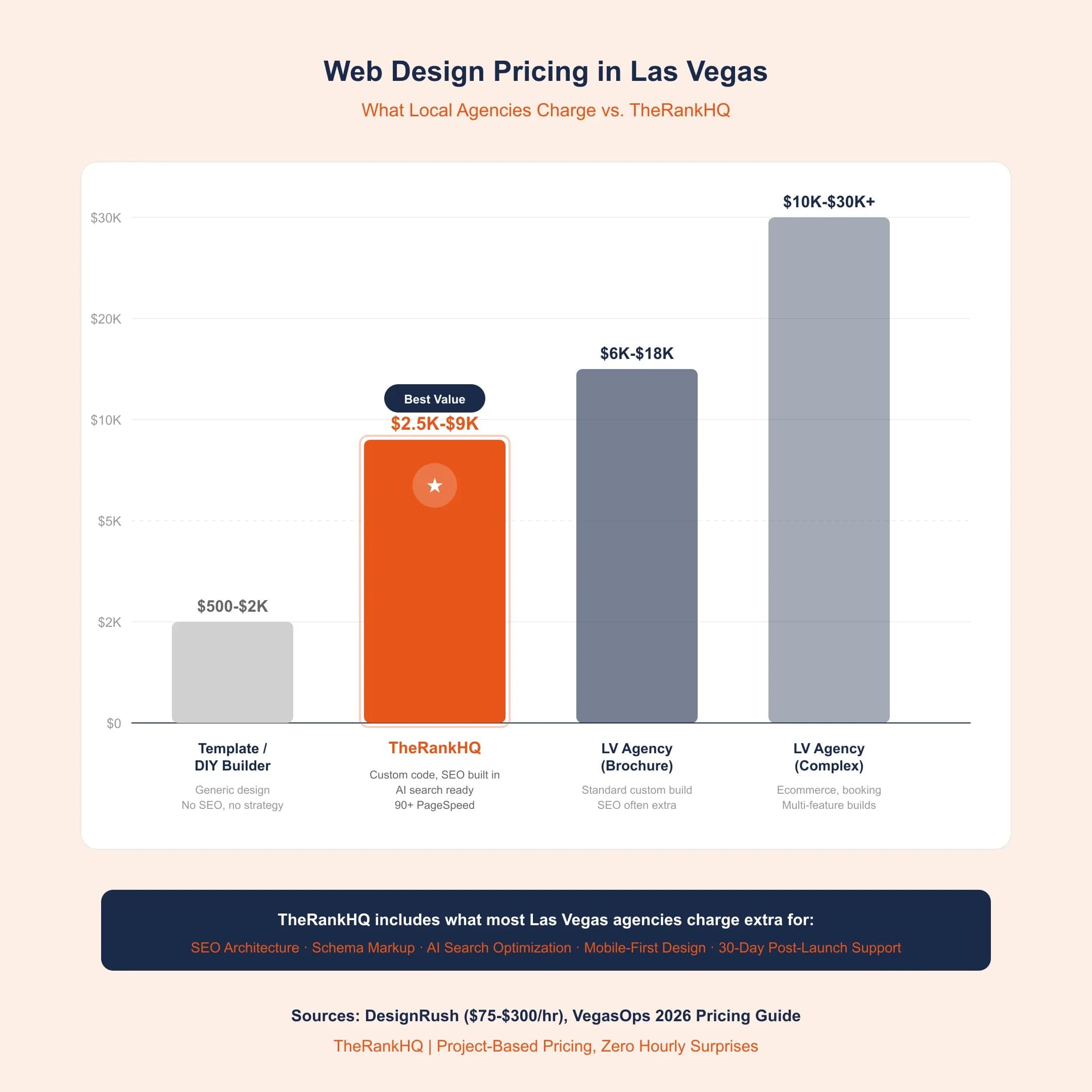 las-vegas-web-design-pricing