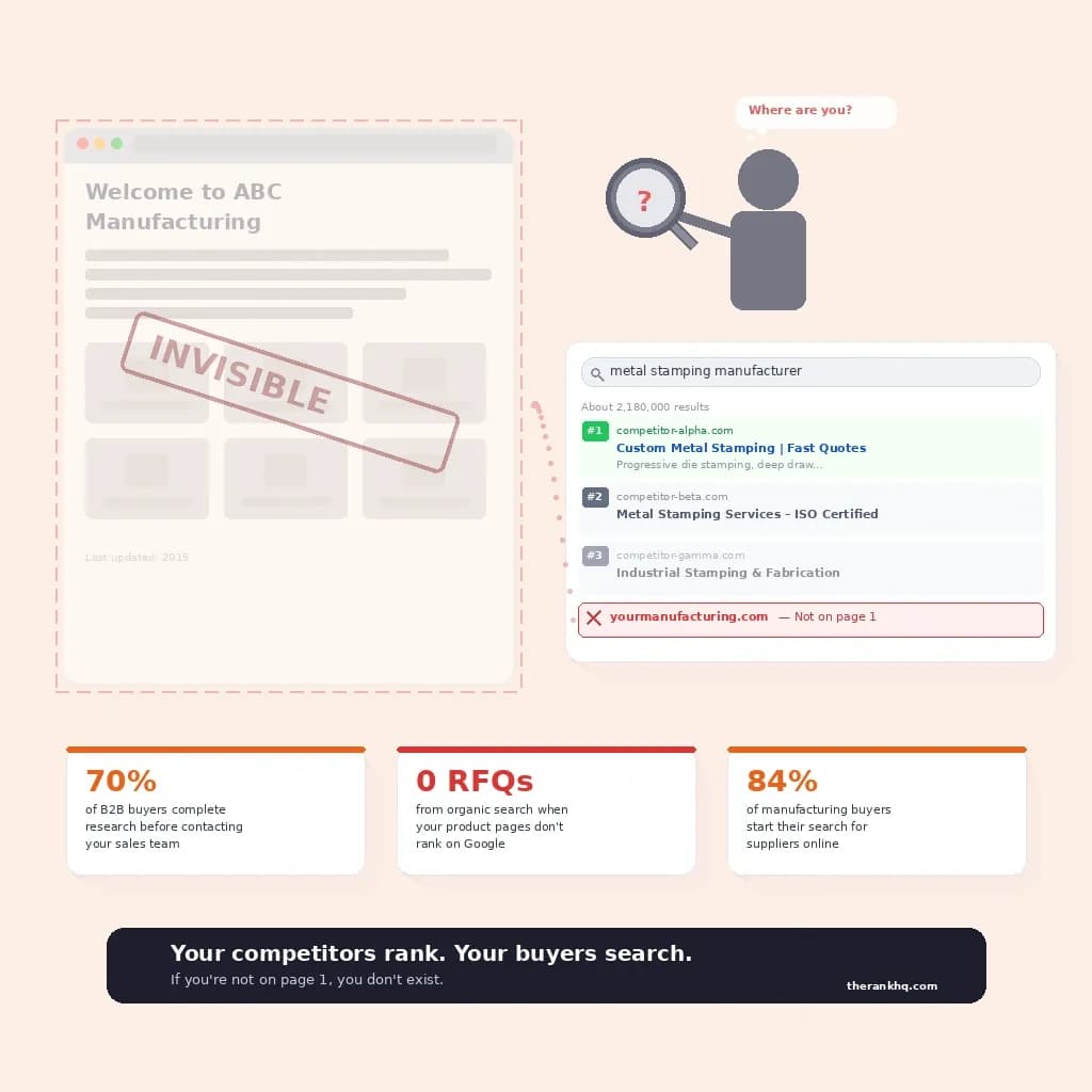 Manufacturing SEO ROI comparison – SEO vs PPC vs trade shows with compounding growth chart and 14.6% close rate