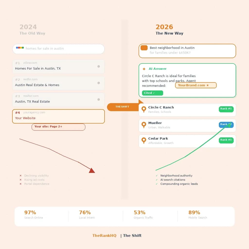 Traditional real estate SEO versus AI search optimization strategy comparison